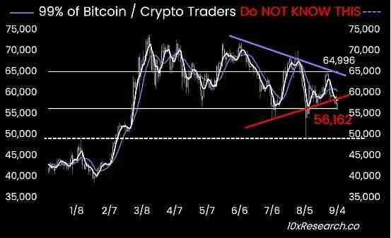 美联储降息在即 加密市场怎么走？是涨是跌？